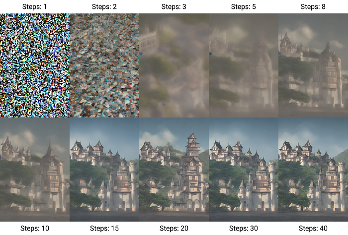 Noise turned into an image of a hill with houses in 40 steps with diffusion.