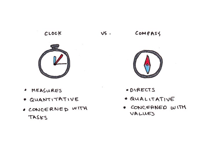 The Most Underrated Productivity Technique | article review image