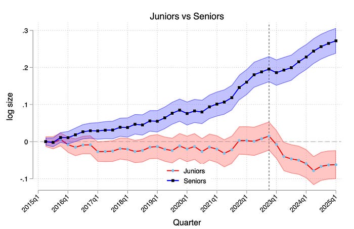 AI and the Data Science Job Market: What the Hell Is Actually Happening? | article review image