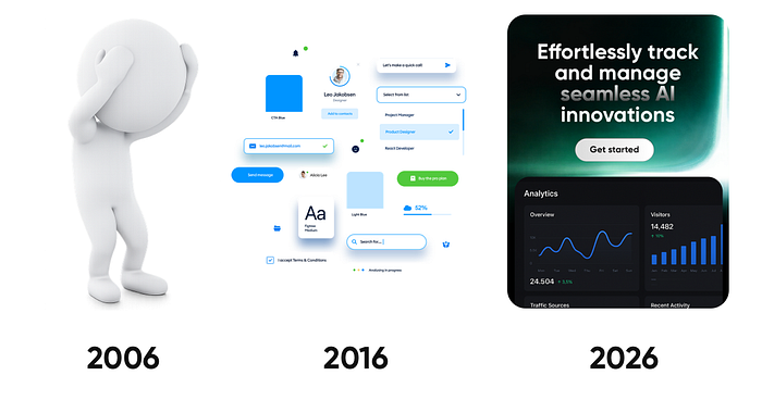 Slop in design in 2006, 2016, 2026