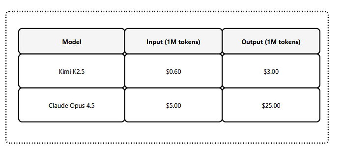 Kimi k2.5 + Claude Code