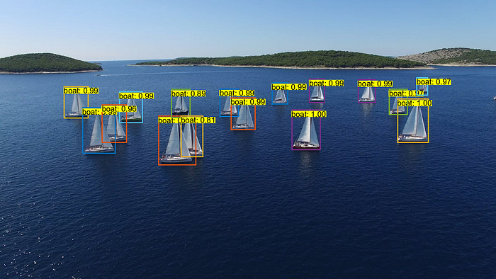 3 Different Ways to Detect Objects in Python | article review image