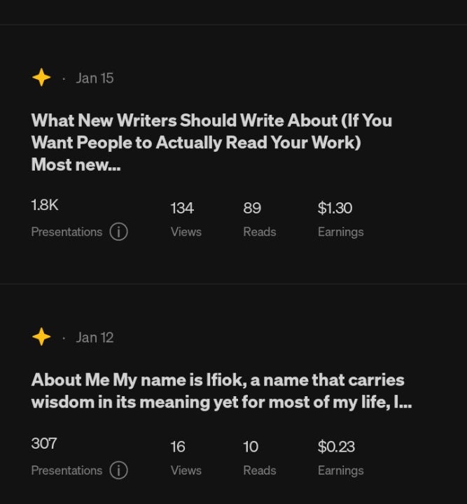 How I Made My First $1 (On One Article) Writing on Medium—Through Consistency