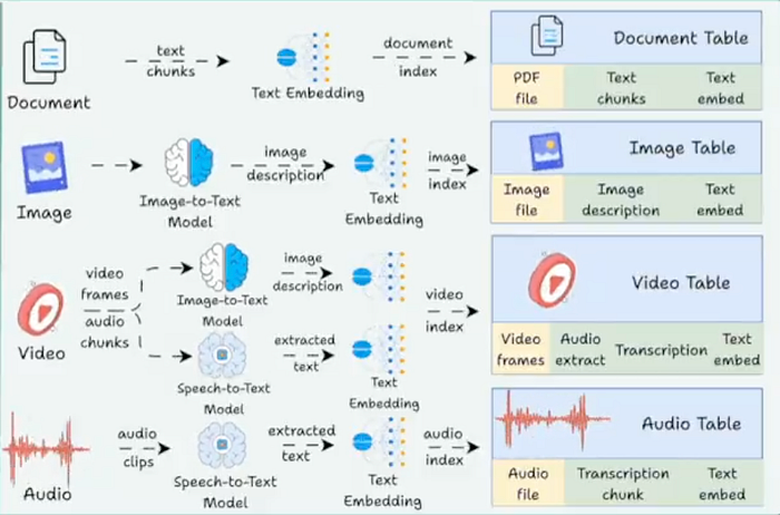 Pixeltable: An open-source Python library for context engineering