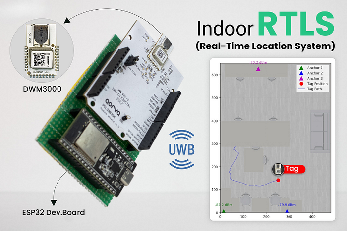 Building a High-Precision Indoor Positioning System with ESP32 & UWB | article review image