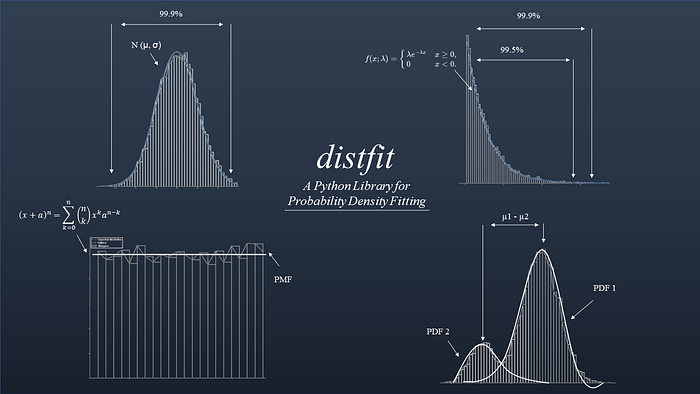 How to Find the Best Theoretical Distribution for Your Data | article review image