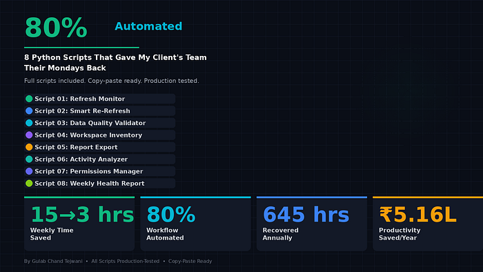 How I Use Python to Automate 80% of My Power BI Workflow (Full Scripts Included) | article review image