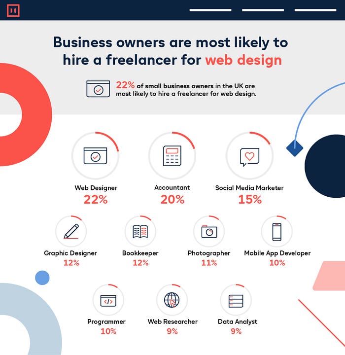 An Honest Account of How I Made My First €100