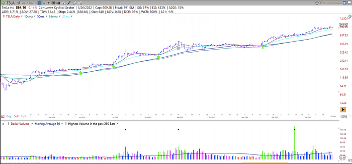 How To Trade Stocks: A Comprehensive Guide