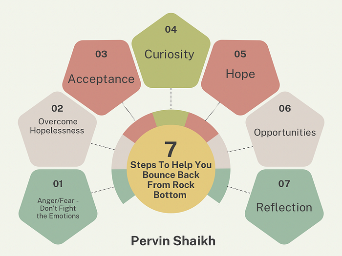 How To Bounce Back From Rock Bottom | article review image
