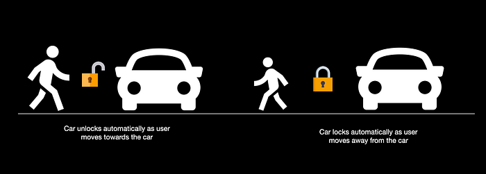 UWB based hands-free technology. Basics to advanced — Part 1