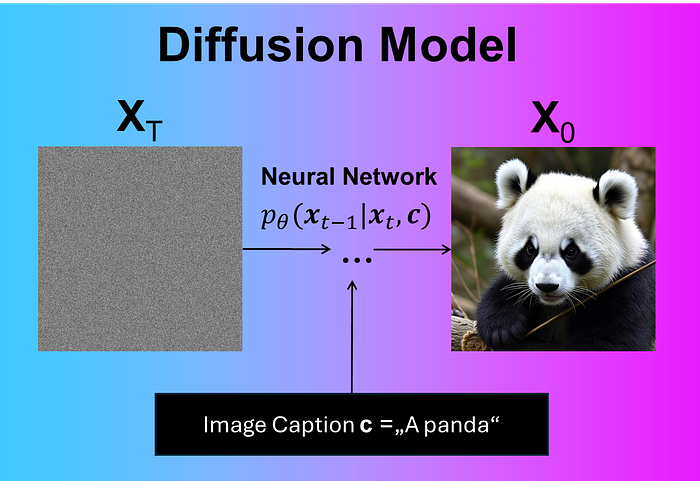 Diffusion Explained: How AI Image Generators Work | article review image