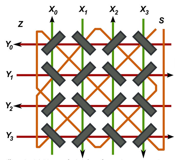 Diagram showing how wires are fed through a matrix of magnetic cores.