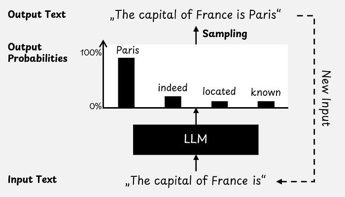 Why Do LLMs Hallucinate? | article review image