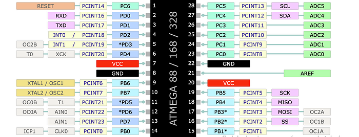 AVR basics: registers, defines, ports & pins | article review image