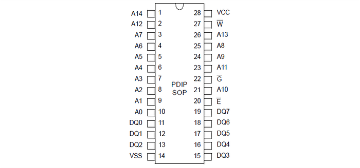 Pinout diagram of a memory chip.