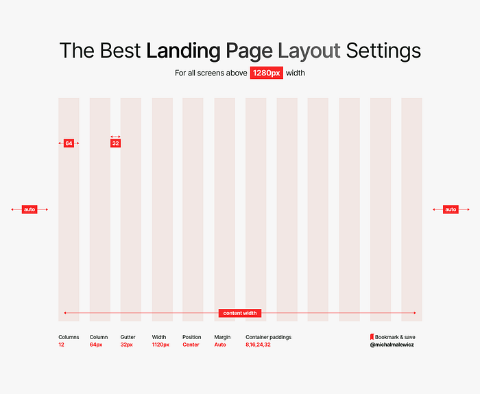 Learn how layout, typography, color works.