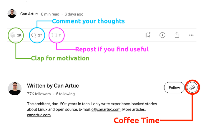 Medium Actions