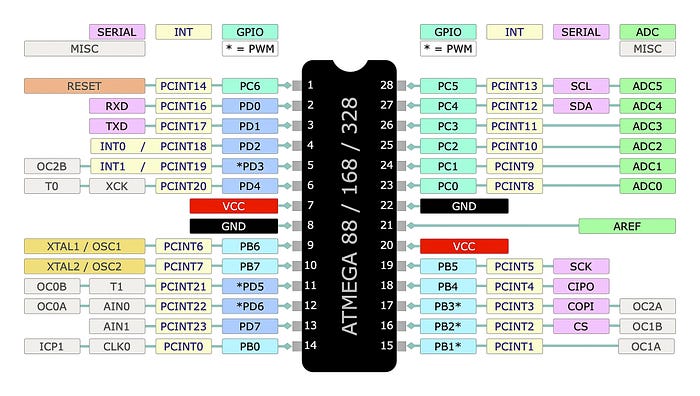 Diagram showing pin assignments.