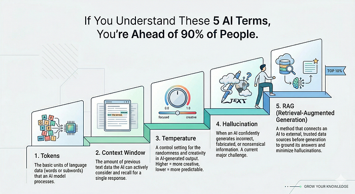 If You Understand These 5 AI Terms, You're Ahead of 90% of People