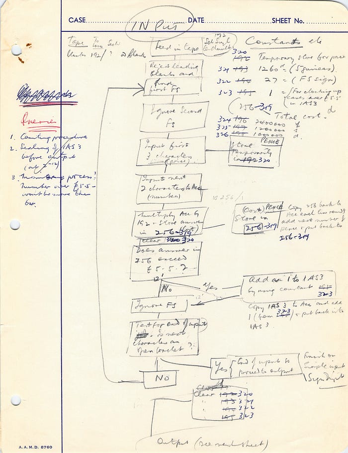 A scanned page from a notebook showing handwritten notes that appear to be some form a flowchart.