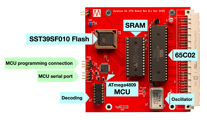 An annotated close-up photograph of a circuit board indicating the major components: ST39SF010 flash; SRAM; 65C02 CPU; oscillator; ATmega4809 MCU; MCU serial port; MCU programming connection.