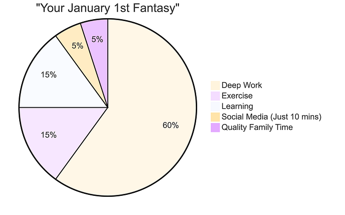 I Stopped Using ChatGPT for 30 Days. What Happened to My Brain Was Terrifying.